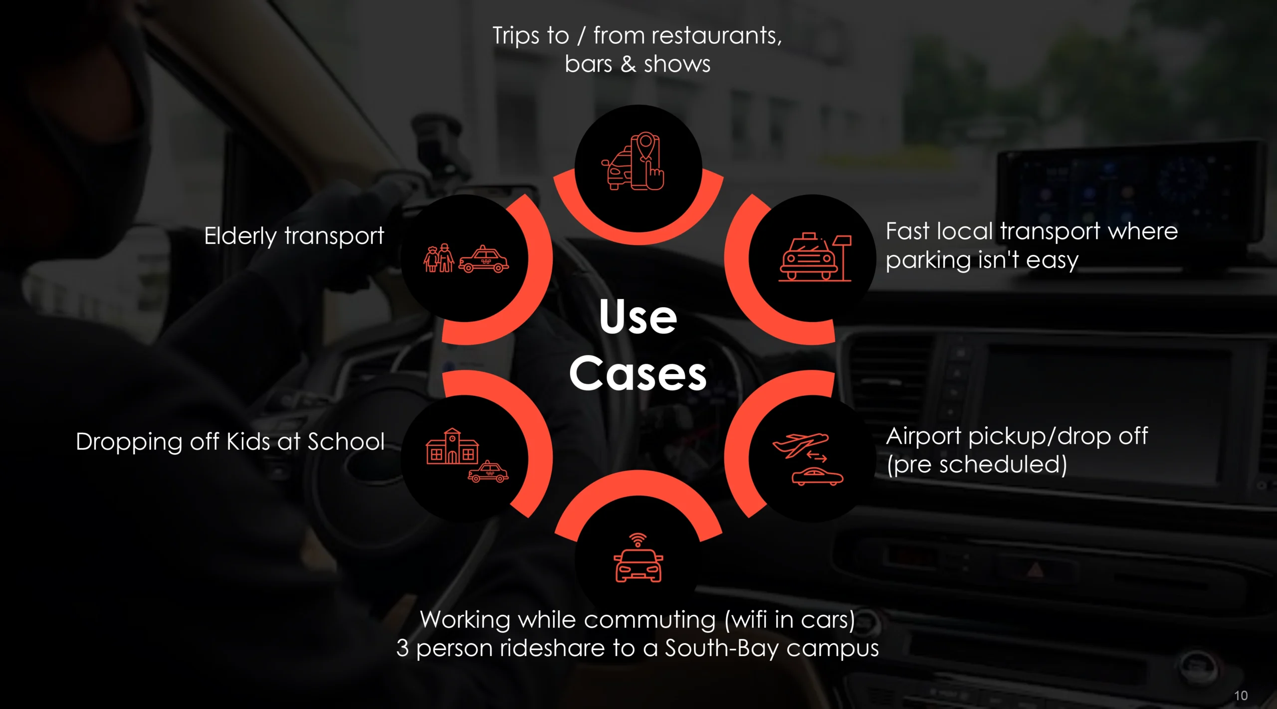 Uber_Slide_10